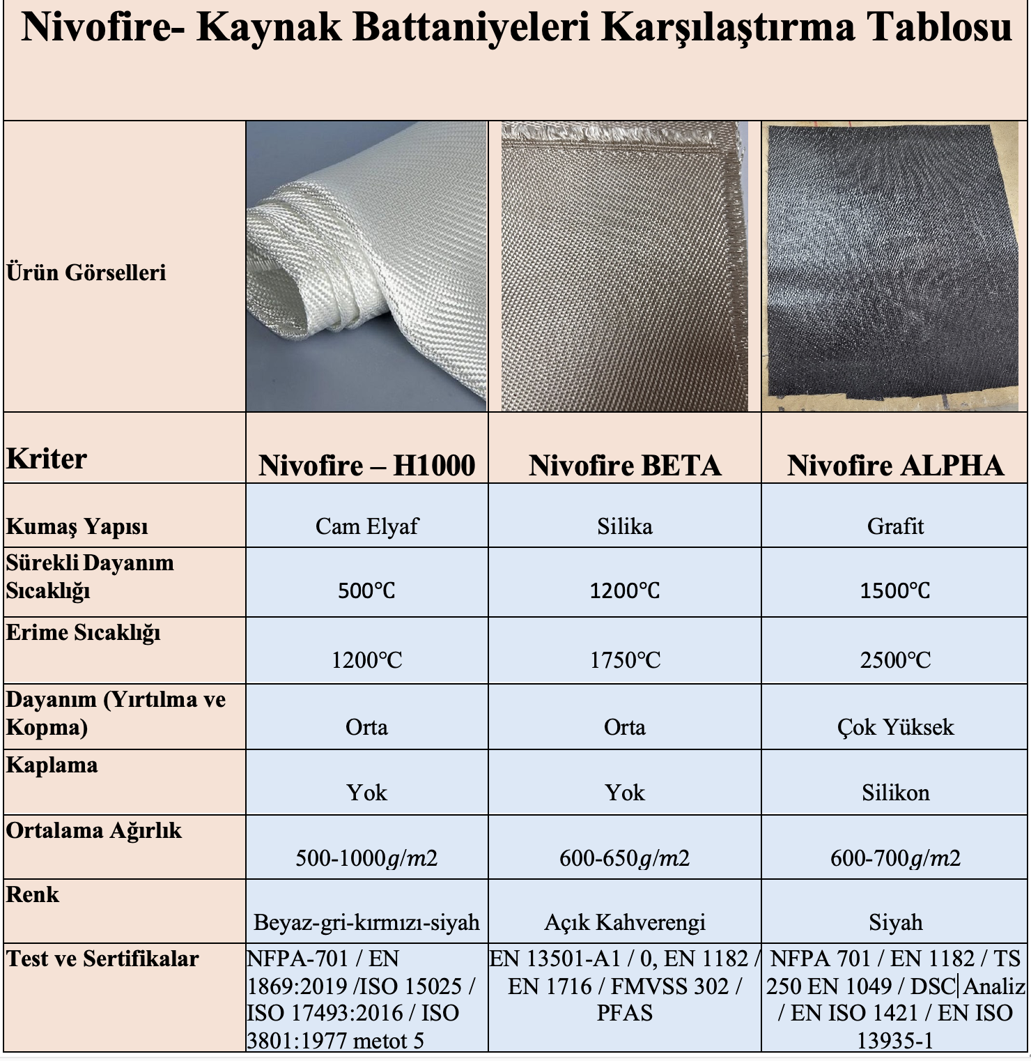 Kaynak Battaniyesi-KAynak örtüsü-Welding Blanket-Yanmaz battaniye-Yanmaz kumaş